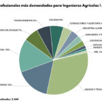 Una formación con futuro y presente: la Ingeniería Agrícola consolida su versatilidad profesional en entornos técnicos y rurales