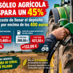 Llenar el depósito del tractor de gasóleo agrícola ya está por encima de los 400 euros: peligra la campaña de pre-abonado y siembra del cereal